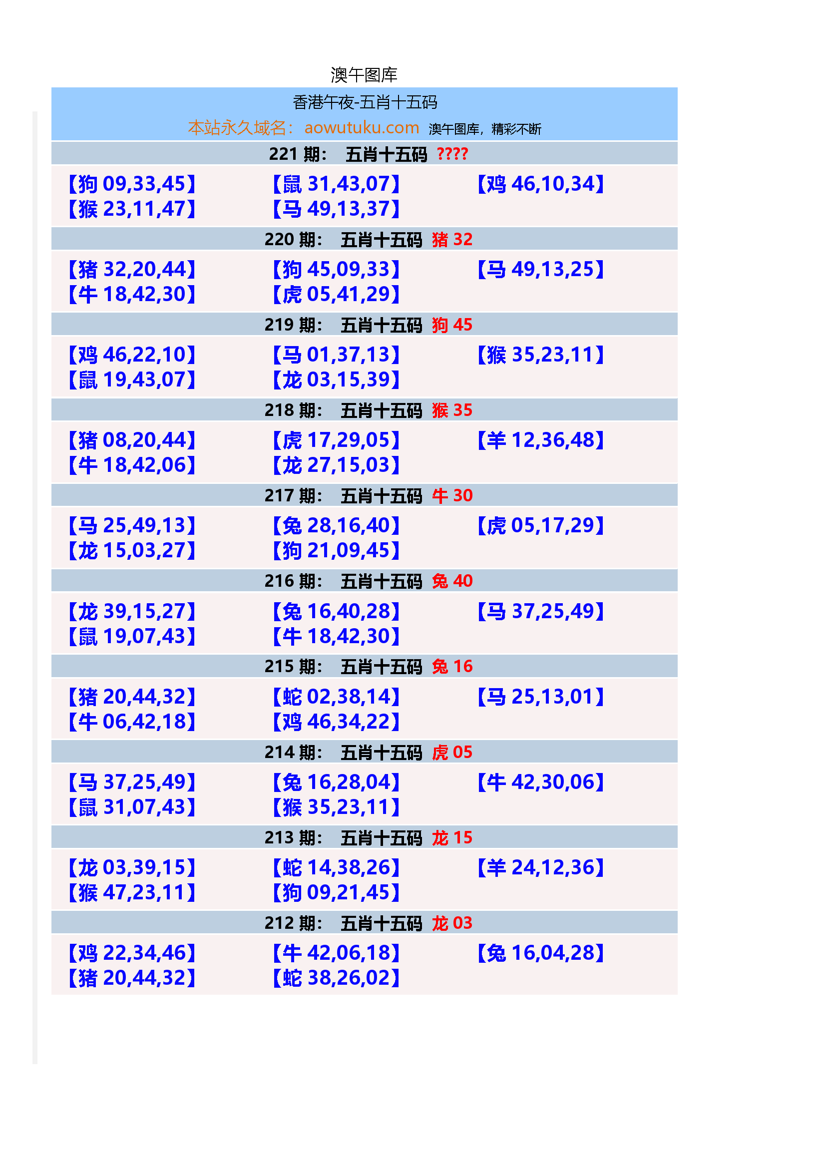 五肖十五码